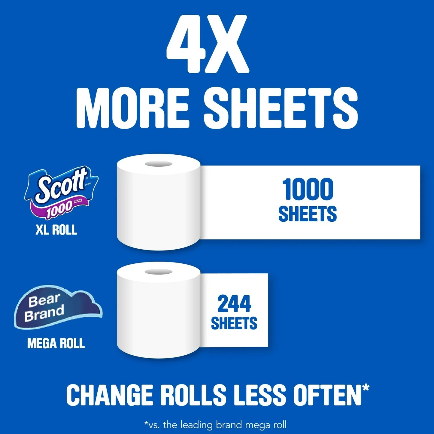Scott 1000 Sheets Toilet Paper (1 Single Roll)